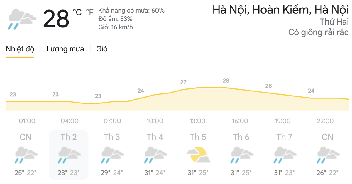 Dự báo thời tiết cuối tuần 18/4 đến đầu tuần 19/4: Hà Nội, TPHCM có mưa dông cục bộ Ảnh 9