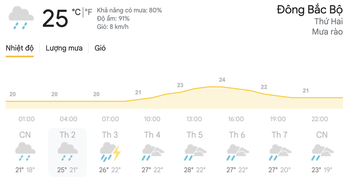 Dự báo thời tiết cuối tuần 18/4 đến đầu tuần 19/4: Hà Nội, TPHCM có mưa dông cục bộ Ảnh 4