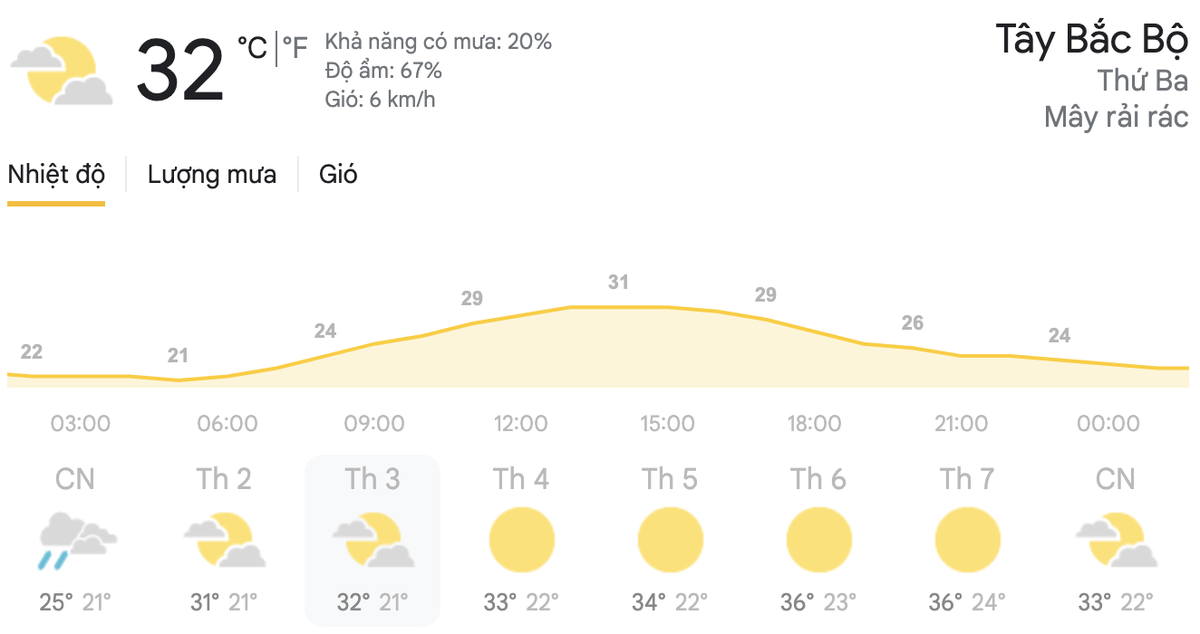 Dự báo thời tiết hôm nay và ngày mai 20/4: Hà Nội, TPHCM đều có mưa dông, đề phòng thời tiết nguy hiểm Ảnh 2