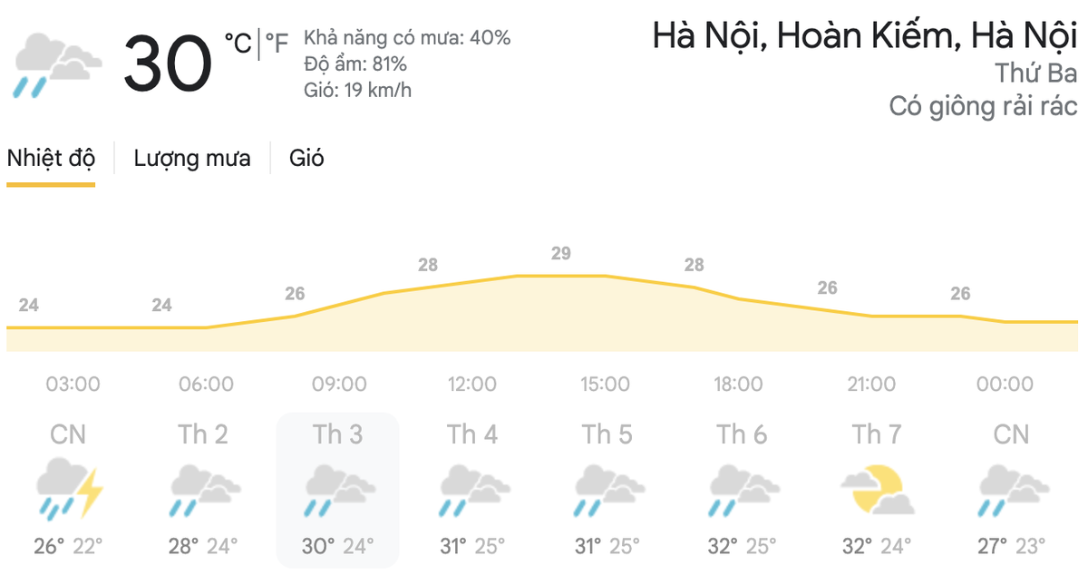 Dự báo thời tiết hôm nay và ngày mai 20/4: Hà Nội, TPHCM đều có mưa dông, đề phòng thời tiết nguy hiểm Ảnh 8