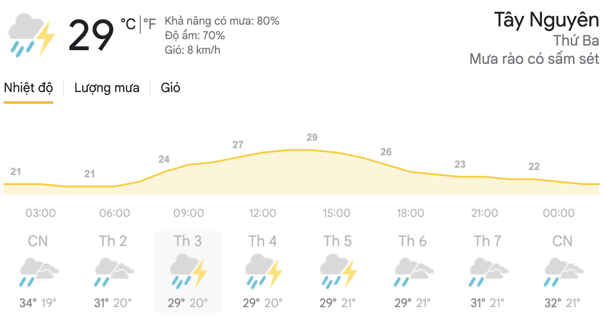 Dự báo thời tiết hôm nay và ngày mai 20/4: Hà Nội, TPHCM đều có mưa dông, đề phòng thời tiết nguy hiểm Ảnh 6