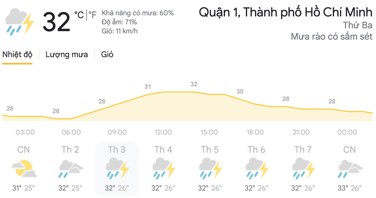 Dự báo thời tiết hôm nay và ngày mai 20/4: Hà Nội, TPHCM đều có mưa dông, đề phòng thời tiết nguy hiểm Ảnh 7