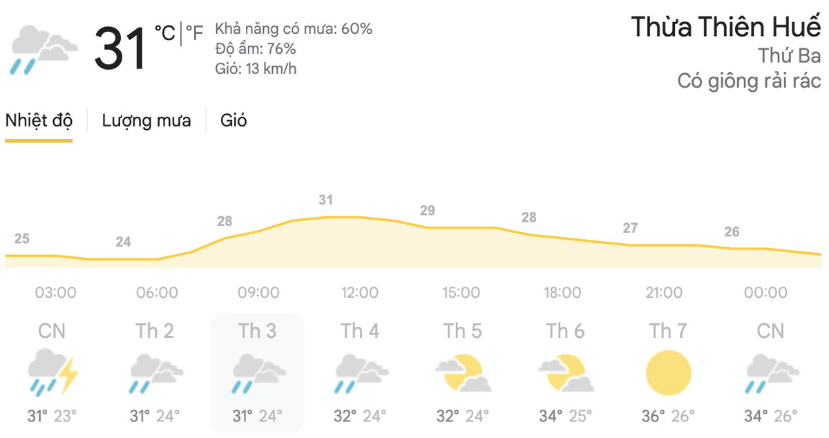 Dự báo thời tiết hôm nay và ngày mai 20/4: Hà Nội, TPHCM đều có mưa dông, đề phòng thời tiết nguy hiểm Ảnh 4