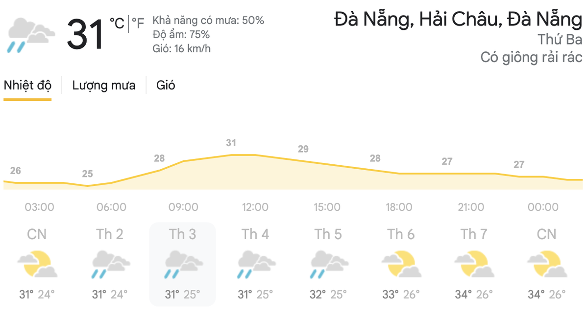 Dự báo thời tiết hôm nay và ngày mai 20/4: Hà Nội, TPHCM đều có mưa dông, đề phòng thời tiết nguy hiểm Ảnh 5