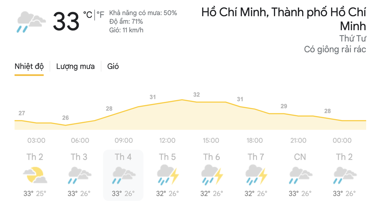 Dự báo thời tiết hôm nay và ngày mai 21/4: Hà Nội, TPHCM tiếp tục đón mưa dông Ảnh 8