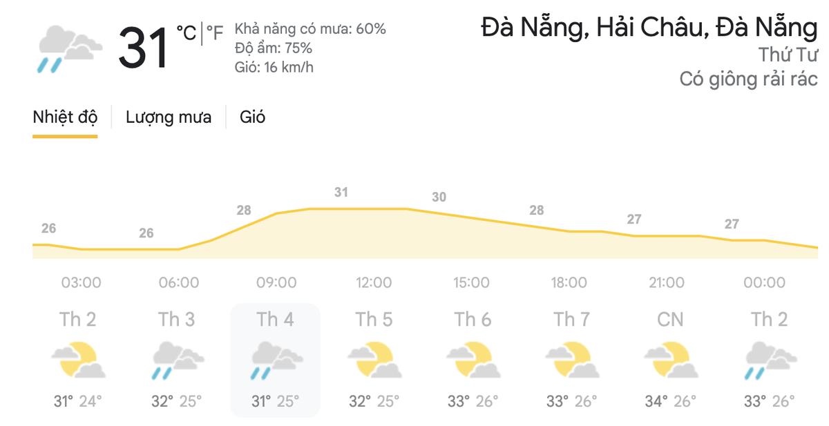 Dự báo thời tiết hôm nay và ngày mai 21/4: Hà Nội, TPHCM tiếp tục đón mưa dông Ảnh 6