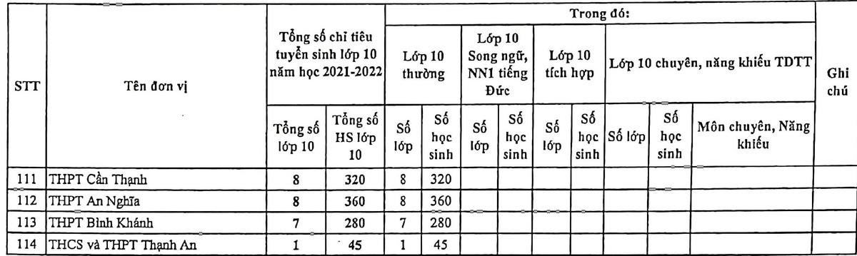 TP.HCM công bố chỉ tiêu tuyển sinh vào lớp 10 tại các trường THPT công lập Ảnh 4