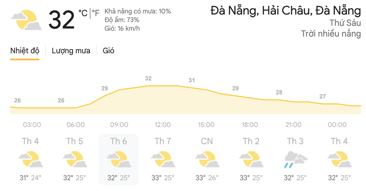 Dự báo thời tiết hôm nay và ngày mai 23/4: Hà Nội nắng nóng, TPHCM có mưa dông Ảnh 6