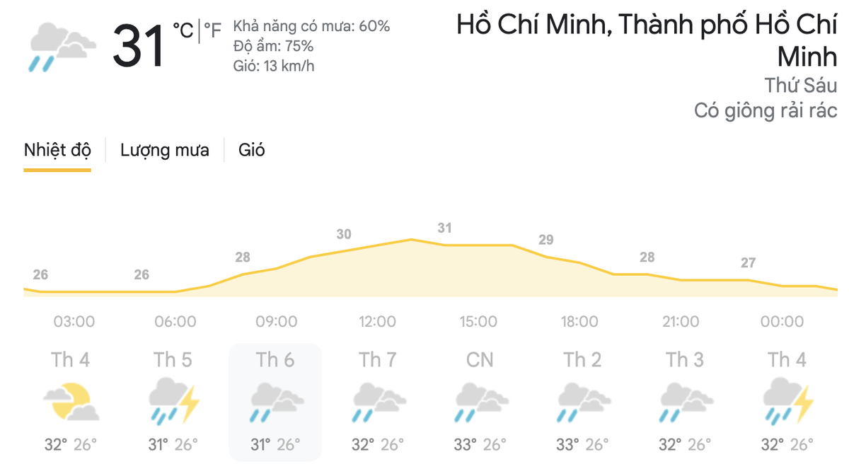 Dự báo thời tiết hôm nay và ngày mai 23/4: Hà Nội nắng nóng, TPHCM có mưa dông Ảnh 8