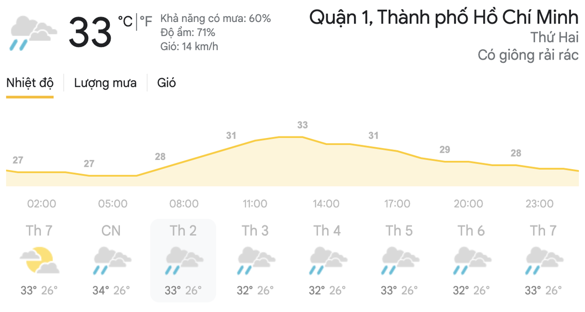 Dự báo thời tiết cuối tuần 25/4 đến đầu tuần 26/4: Hà Nội trời chuyển lạnh, TPHCM chiều tối có mưa dông Ảnh 8