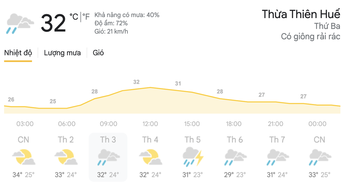 Dự báo thời tiết đầu tuần mới 26-27/4: Hà Nội và TPHCM có mưa dông rải rác Ảnh 5