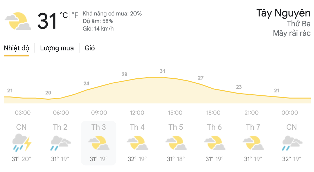 Dự báo thời tiết đầu tuần mới 26-27/4: Hà Nội và TPHCM có mưa dông rải rác Ảnh 7