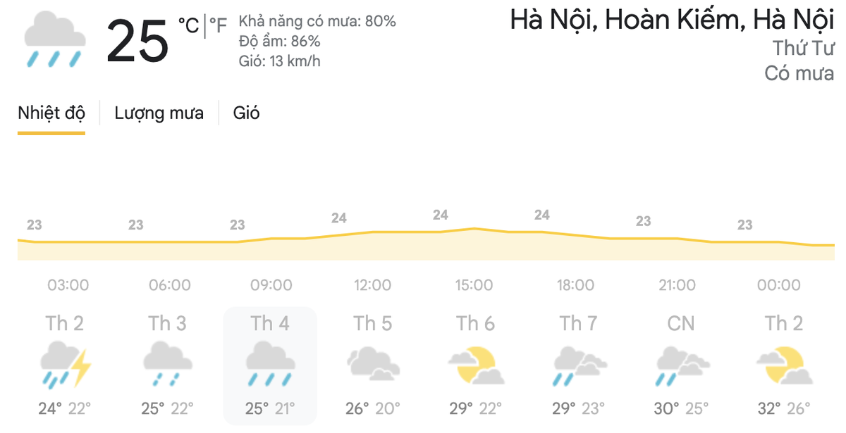 Dự báo thời tiết 2 ngày trong tuần 27-28/4: Hà Nội, TPHCM có mưa vừa và dông rải rác Ảnh 9