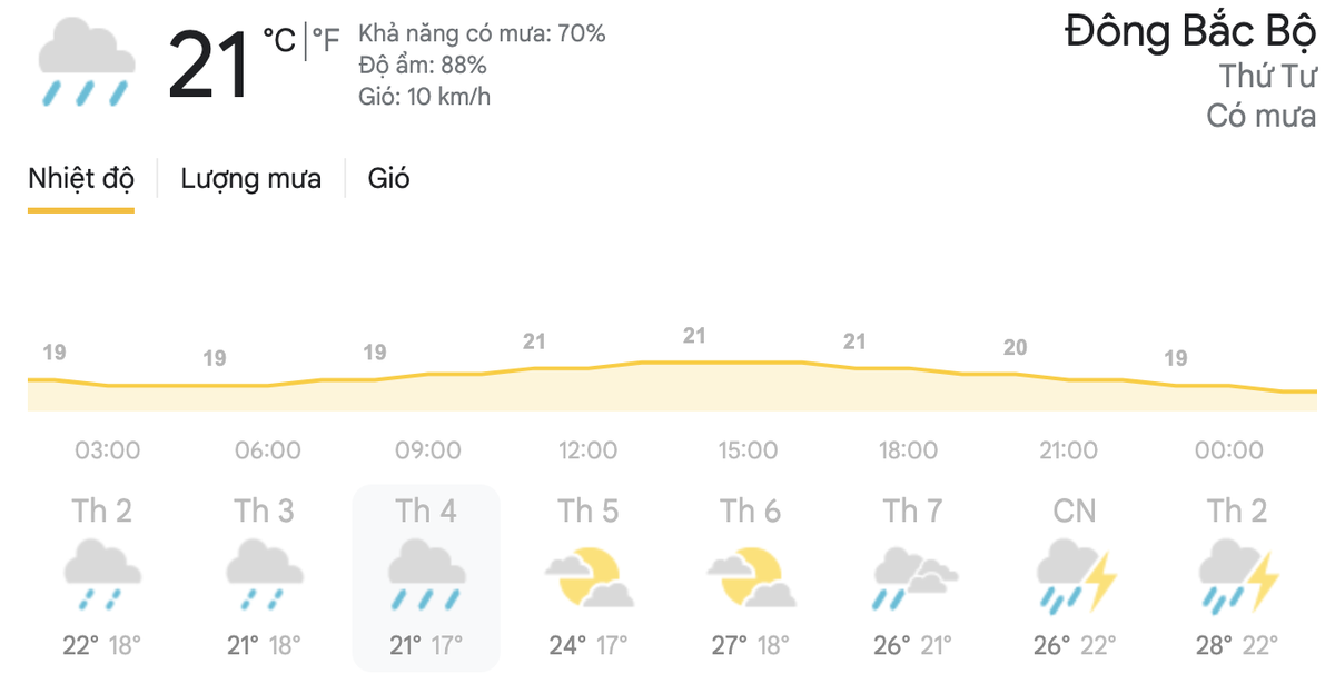 Dự báo thời tiết 2 ngày trong tuần 27-28/4: Hà Nội, TPHCM có mưa vừa và dông rải rác Ảnh 4