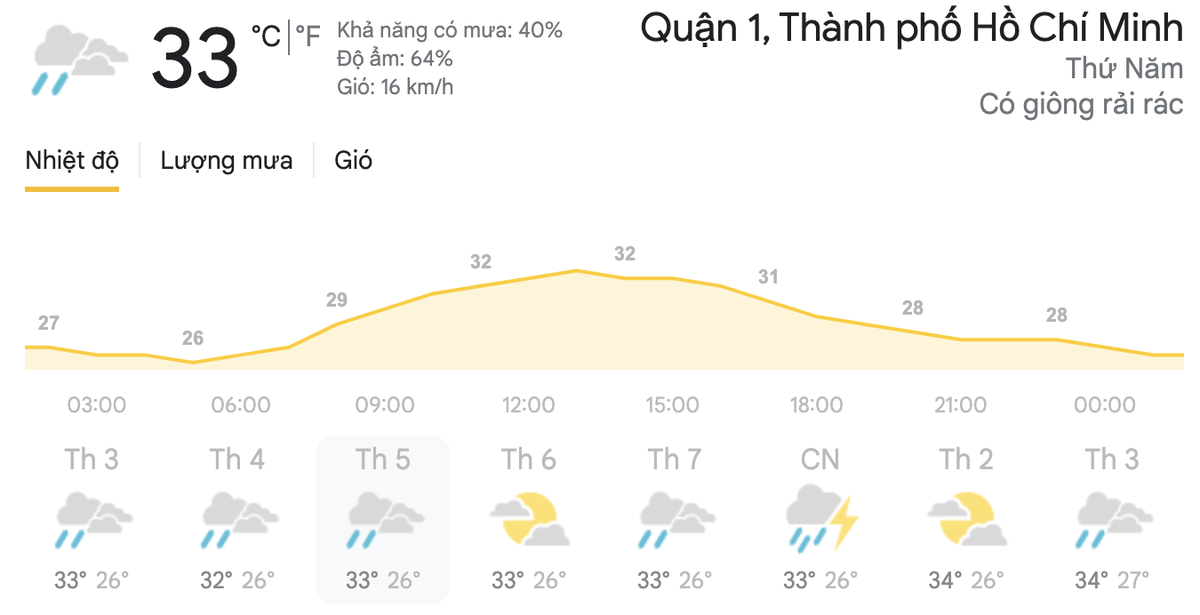 Dự báo thời tiết hôm nay 28/4 và ngày mai 29/4: Hà Nội có mưa dông, TPHCM có dông rải rác Ảnh 8