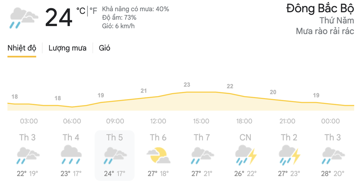 Dự báo thời tiết hôm nay 28/4 và ngày mai 29/4: Hà Nội có mưa dông, TPHCM có dông rải rác Ảnh 4