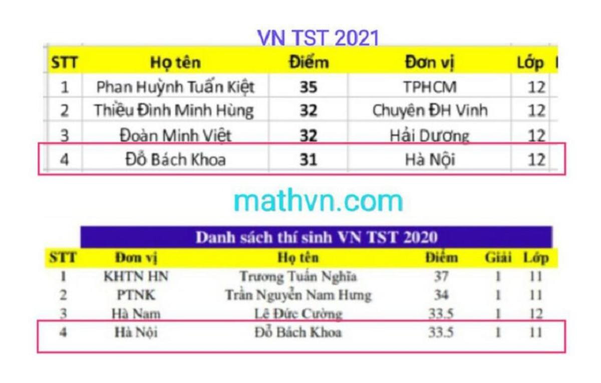 Nam sinh với cái tên vận vào người, liên tục đạt những thành tích khiến phụ huynh 'nở mày nở mặt' Ảnh 2