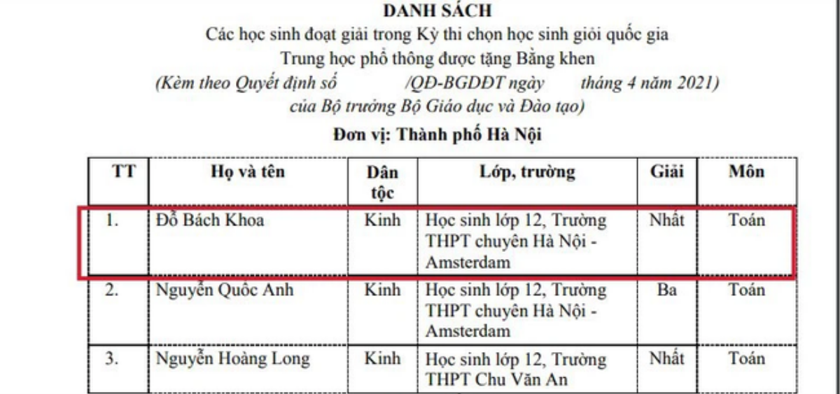 Nam sinh với cái tên vận vào người, liên tục đạt những thành tích khiến phụ huynh 'nở mày nở mặt' Ảnh 1