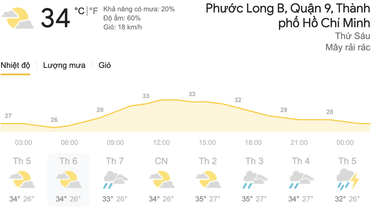 Dự báo thời tiết dịp lễ 30/4-1/5: Cả nước nắng đẹp, TP.HCM và Hà Nội có thể mưa dông chiều tối Ảnh 6