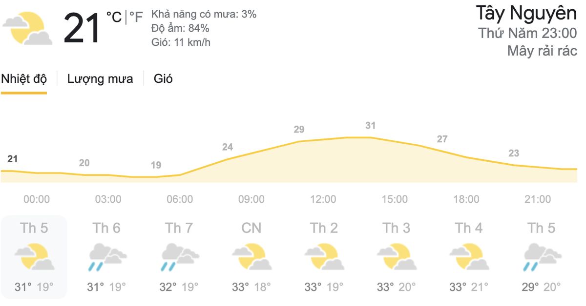 Dự báo thời tiết dịp lễ 30/4-1/5: Cả nước nắng đẹp, TP.HCM và Hà Nội có thể mưa dông chiều tối Ảnh 5