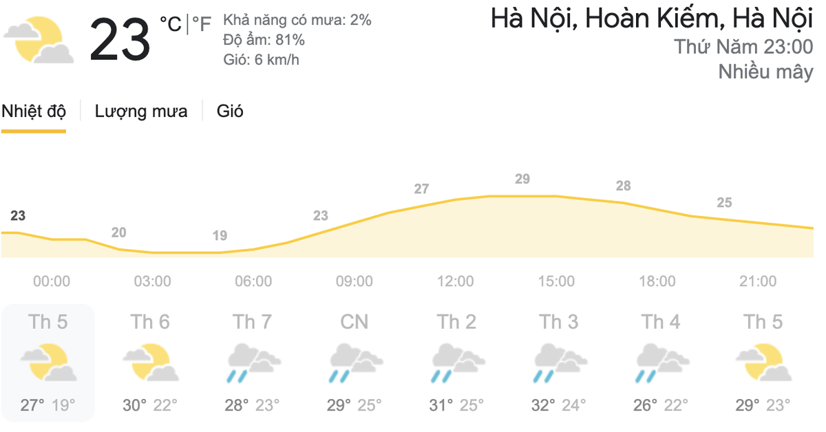 Dự báo thời tiết dịp lễ 30/4-1/5: Cả nước nắng đẹp, TP.HCM và Hà Nội có thể mưa dông chiều tối Ảnh 2