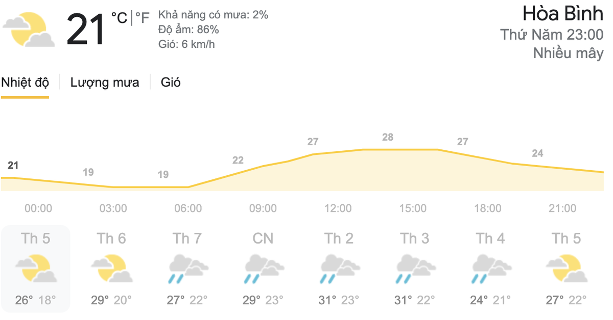 Dự báo thời tiết dịp lễ 30/4-1/5: Cả nước nắng đẹp, TP.HCM và Hà Nội có thể mưa dông chiều tối Ảnh 3