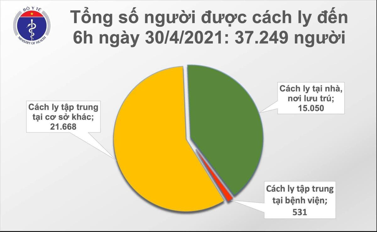 Sáng 30/4, Việt Nam ghi nhận 3 ca mắc COVID-19 trong cộng đồng Ảnh 1