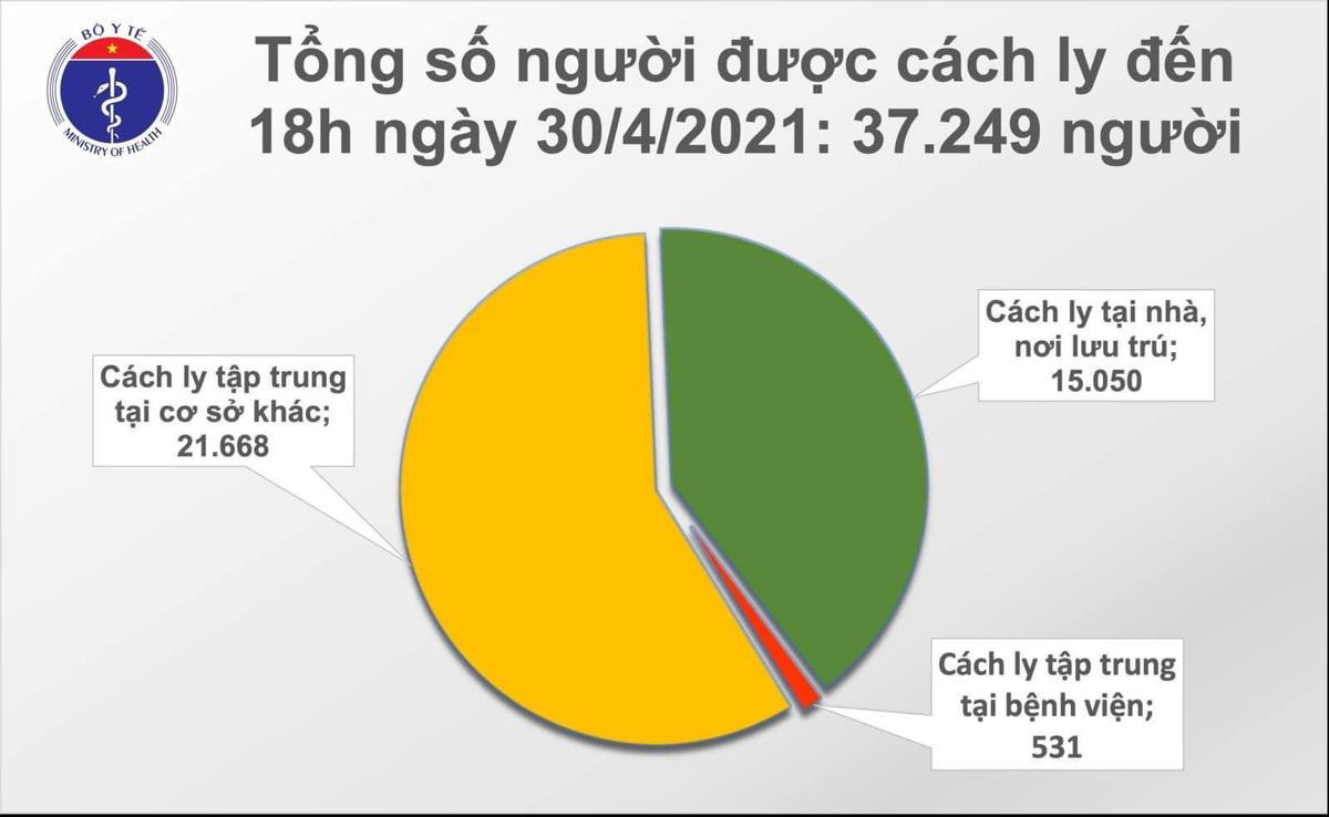 Thêm 4 ca nhiễm Covid-19 mới liên quan đến bệnh nhân tại tỉnh Hà Nam Ảnh 3