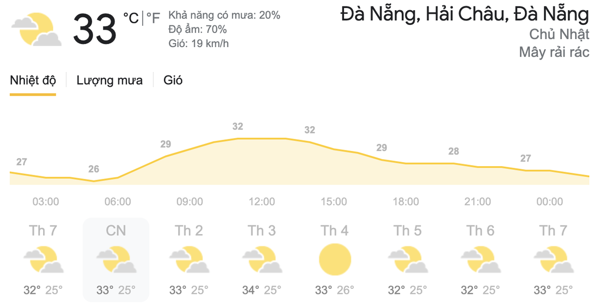 Dự báo thời tiết cuối tuần 2/5 và đầu tuần 3/5: Hà Nội có mưa rào và dông rải rác, TPHCM nắng nóng Ảnh 6