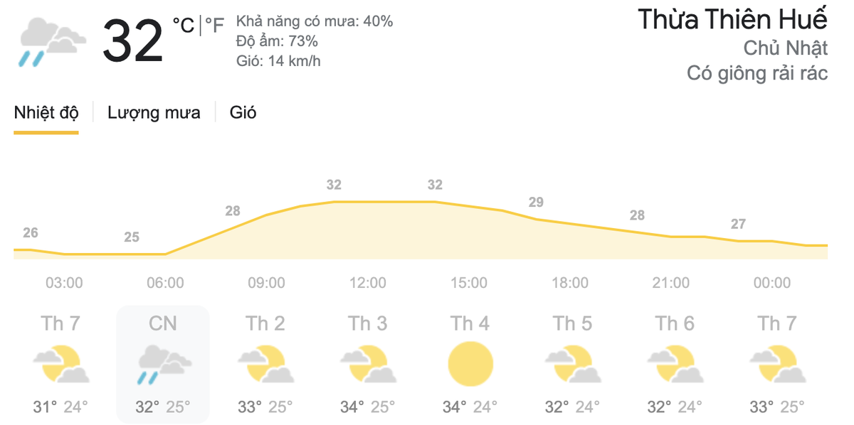 Dự báo thời tiết cuối tuần 2/5 và đầu tuần 3/5: Hà Nội có mưa rào và dông rải rác, TPHCM nắng nóng Ảnh 5