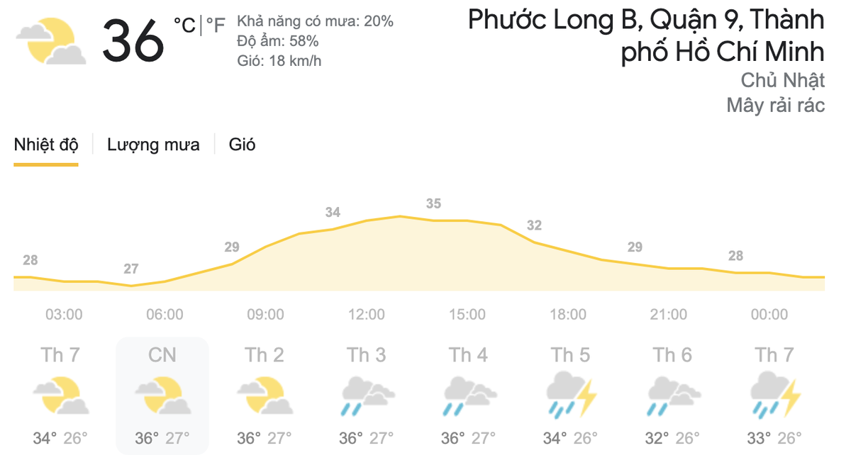 Dự báo thời tiết cuối tuần 2/5 và đầu tuần 3/5: Hà Nội có mưa rào và dông rải rác, TPHCM nắng nóng Ảnh 8