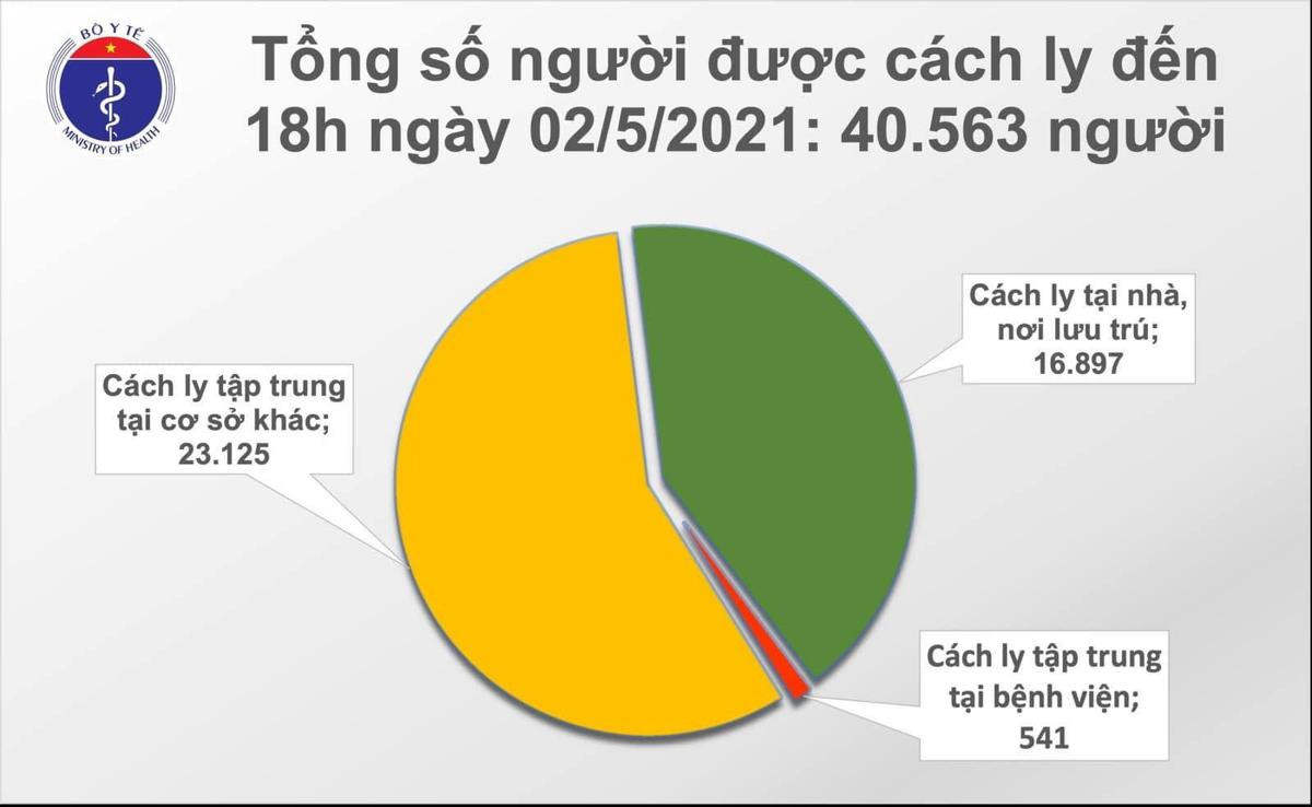 Thêm 8 ca mắc COVID-19 mới: 2 ca tại Hà Nam, 6 trường hợp là nhân viên quán karaoke ở Vĩnh Phúc Ảnh 3