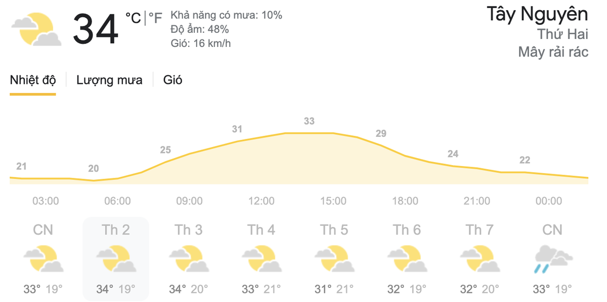 Dự báo thời tiết hôm nay và ngày mai 3-4/5: TPHCM chiều tối có mưa, Hà Nội ngày nắng Ảnh 7