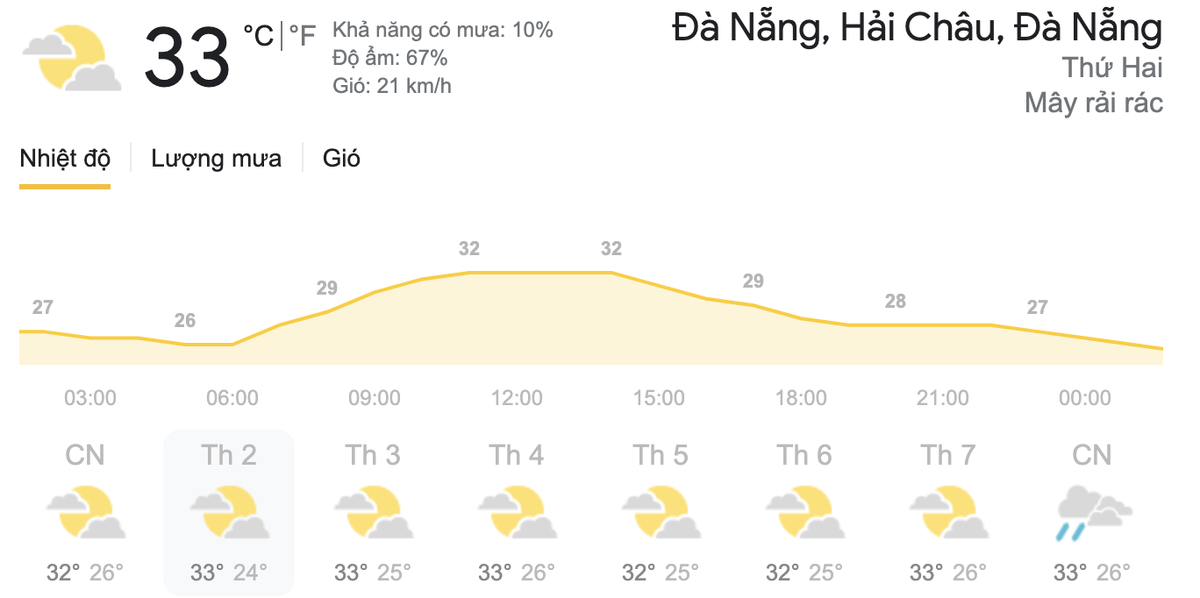 Dự báo thời tiết hôm nay và ngày mai 3-4/5: TPHCM chiều tối có mưa, Hà Nội ngày nắng Ảnh 6