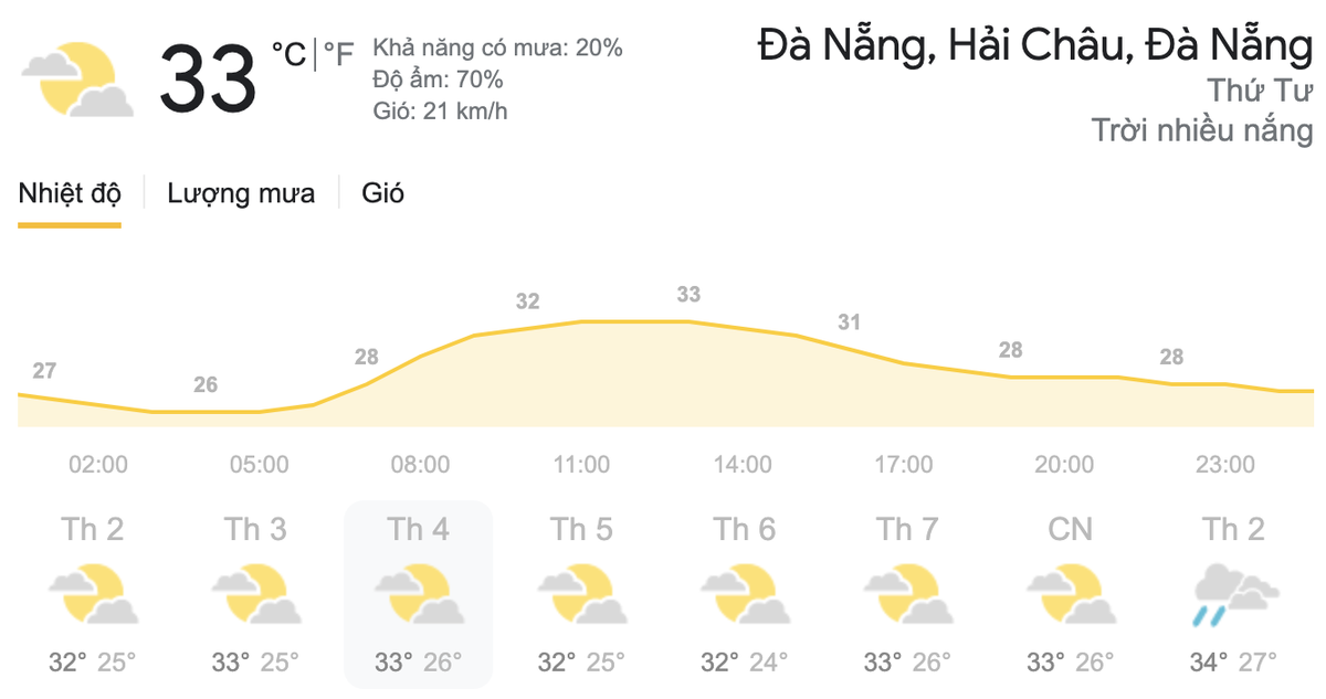 Dự báo thời tiết hôm nay và ngày mai 5/5: Hà Nội và TPHCM ngày nắng, chiều tối có mưa dông Ảnh 6