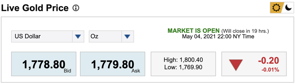 Giá vàng hôm nay 5/5: Vàng lao dốc sau khi chạm mốc 1.800 USD/ounce Ảnh 1