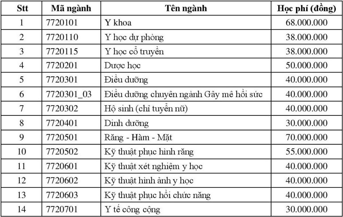 Chia sẻ khó khăn với sinh viên trước tình hình dịch Covid- 19, ĐH Y dược TP.HCM không tăng học phí Ảnh 1