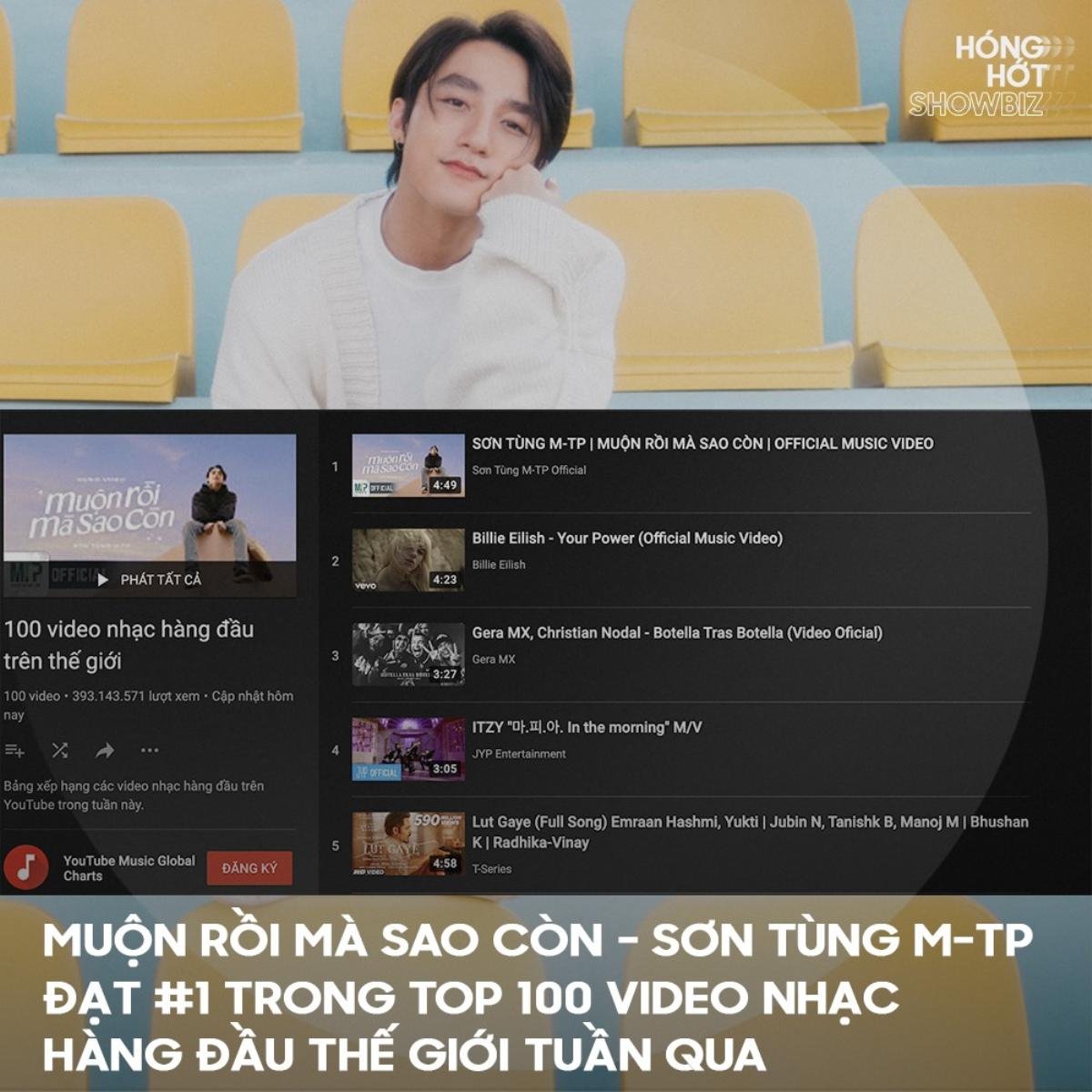 'Muộn rồi mà sao còn' đứng đầu top 100 MV hàng đầu thế giới, vượt mặt loạt tên tuổi đình đám Ảnh 1