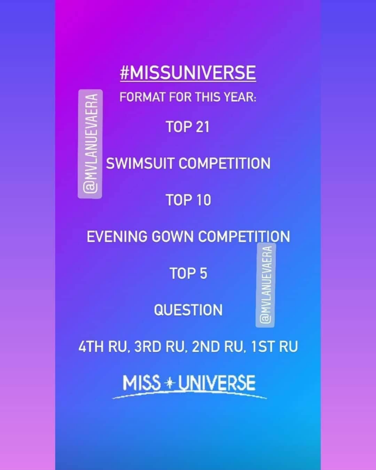 Nếu Khánh Vân có mặt trong Top 5 Miss Universe 2020 như H'Hen Niê: Việt Nam có danh hiệu á hậu Hoàn vũ? Ảnh 1