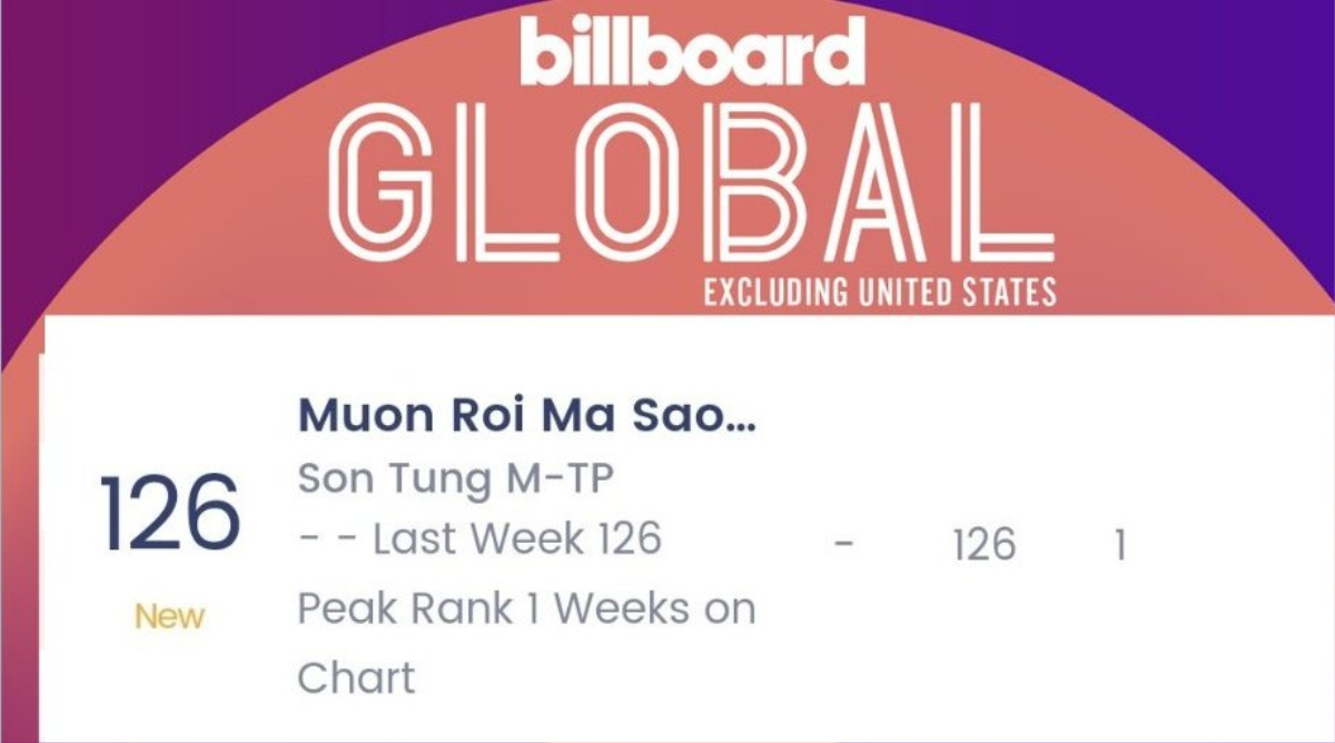 Sơn Tùng trở thành nghệ sĩ Đông Nam Á đầu tiên lọt BXH Billboard Global Excl Mỹ Ảnh 2