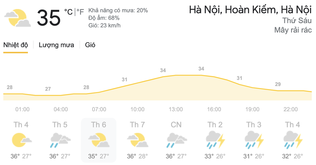 Dự báo thời tiết hôm nay và ngày mai 14/5: Hà Nội và TPHCM ngày nắng, chiều tối có mưa Ảnh 9