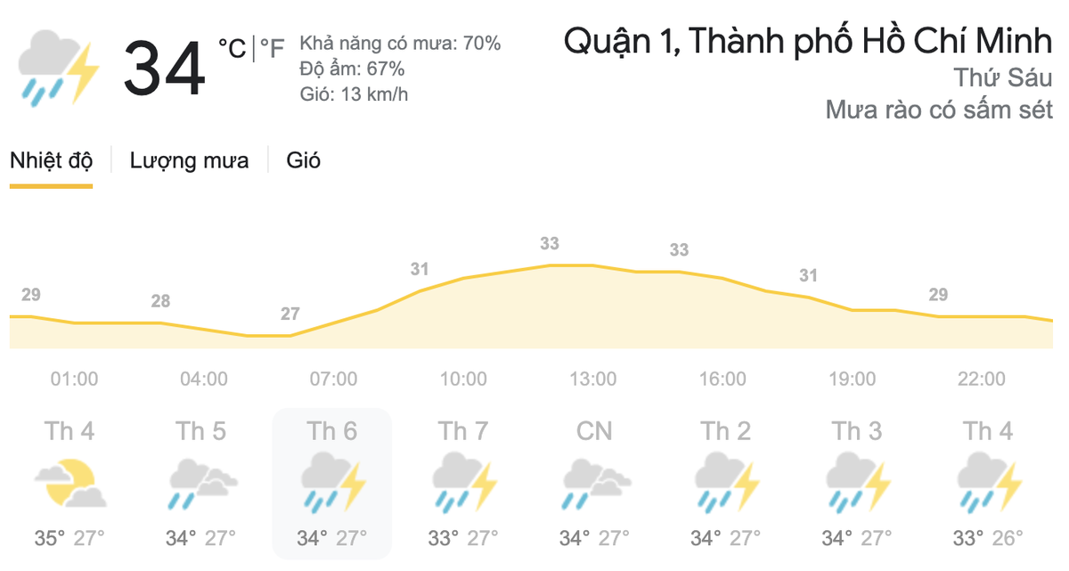 Dự báo thời tiết hôm nay và ngày mai 14/5: Hà Nội và TPHCM ngày nắng, chiều tối có mưa Ảnh 8