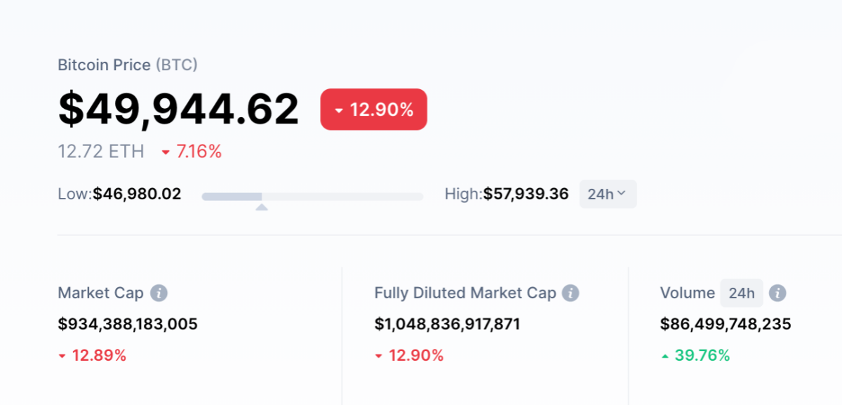 Elon Musk 'bẻ kèo', ngừng chấp nhận Bitcoin là phương thức thanh toán Ảnh 3