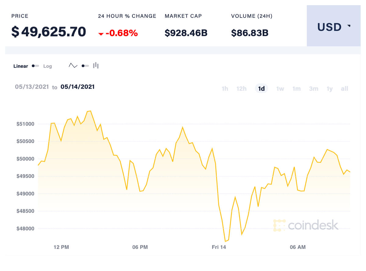 Elon Musk lại chỉ trích Bitcoin, tiếp tục lên tiếng ủng hộ Dogecoin Ảnh 3