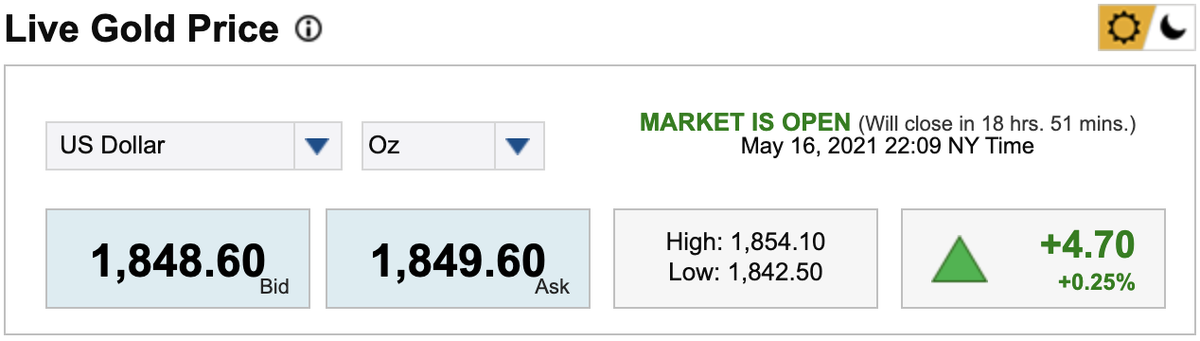 Giá vàng hôm nay 17/5: Mở phiên đầu tuần, vàng tiếp tục tăng nóng, vượt mốc 1.852 USD/ounce Ảnh 3