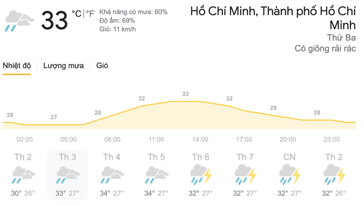 Dự báo thời tiết hôm nay và ngày mai 18-19/5: Hà Nội mưa dông kèm lốc, TPHCM rải rác mưa dông Ảnh 8