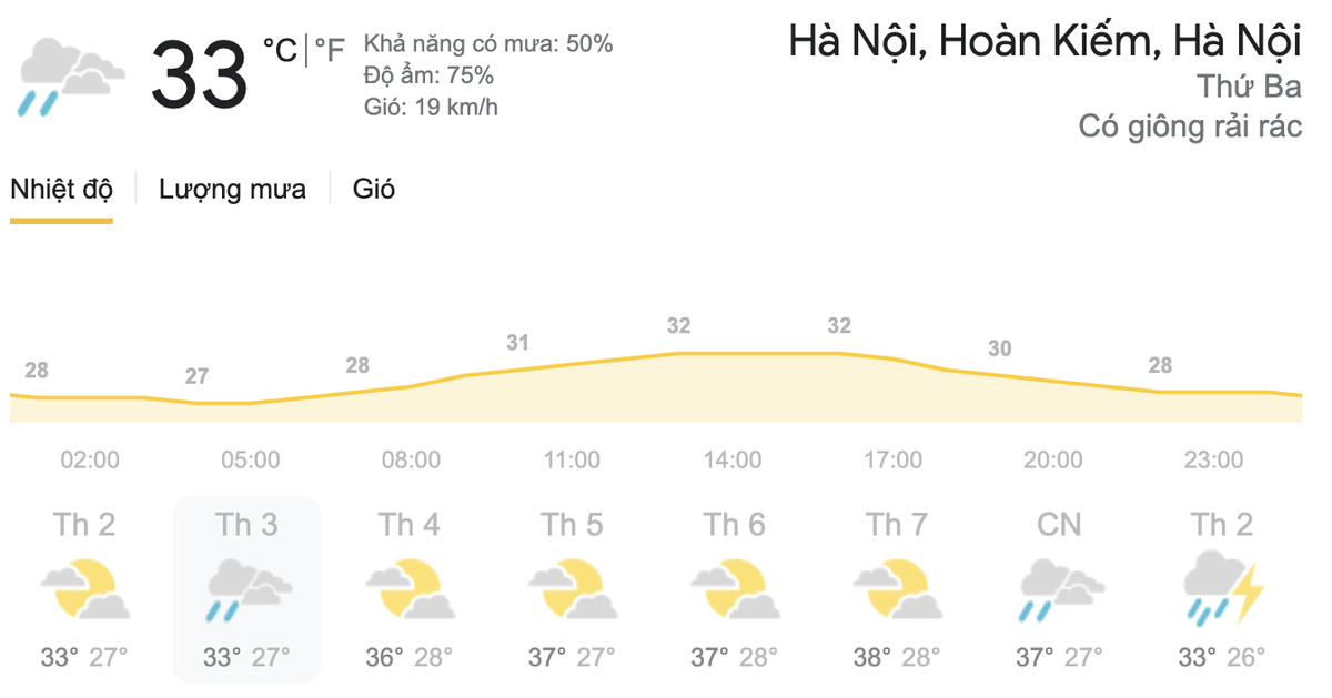 Dự báo thời tiết hôm nay và ngày mai 18-19/5: Hà Nội mưa dông kèm lốc, TPHCM rải rác mưa dông Ảnh 9