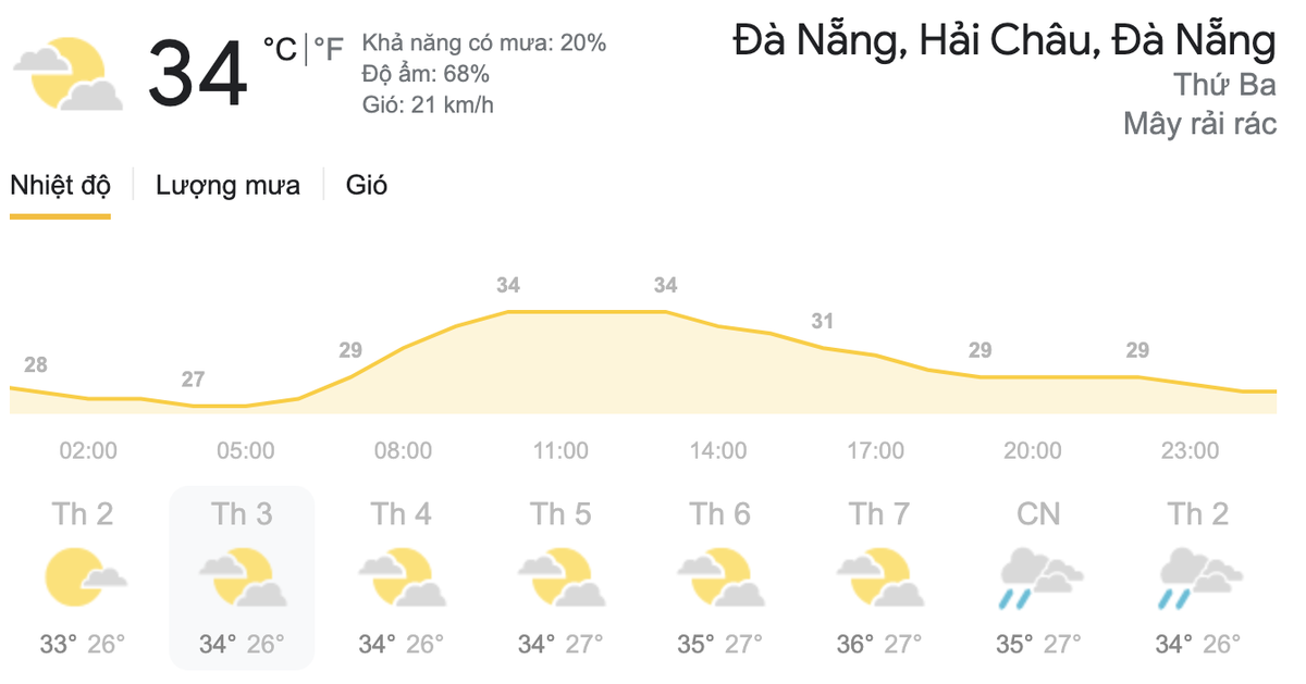 Dự báo thời tiết hôm nay và ngày mai 18-19/5: Hà Nội mưa dông kèm lốc, TPHCM rải rác mưa dông Ảnh 6