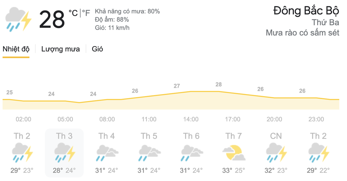 Dự báo thời tiết hôm nay và ngày mai 18-19/5: Hà Nội mưa dông kèm lốc, TPHCM rải rác mưa dông Ảnh 4