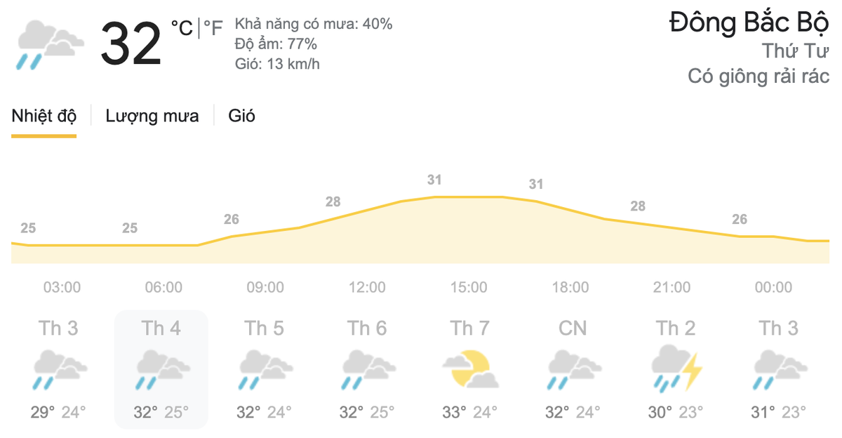 Dự báo thời tiết hôm nay và ngày mai 19-20/5: Hà Nội nắng nóng, TPHCM mưa dông rải rác Ảnh 4